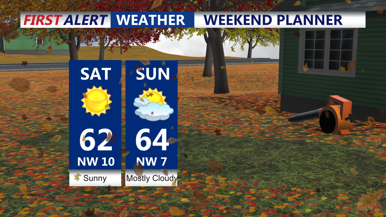 Weekend Outlook